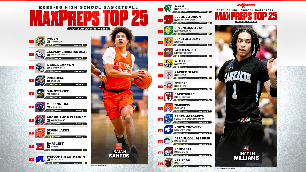 MaxPreps Top 25 Basketball Rankings | 2025-2026 Regular Season Update #10