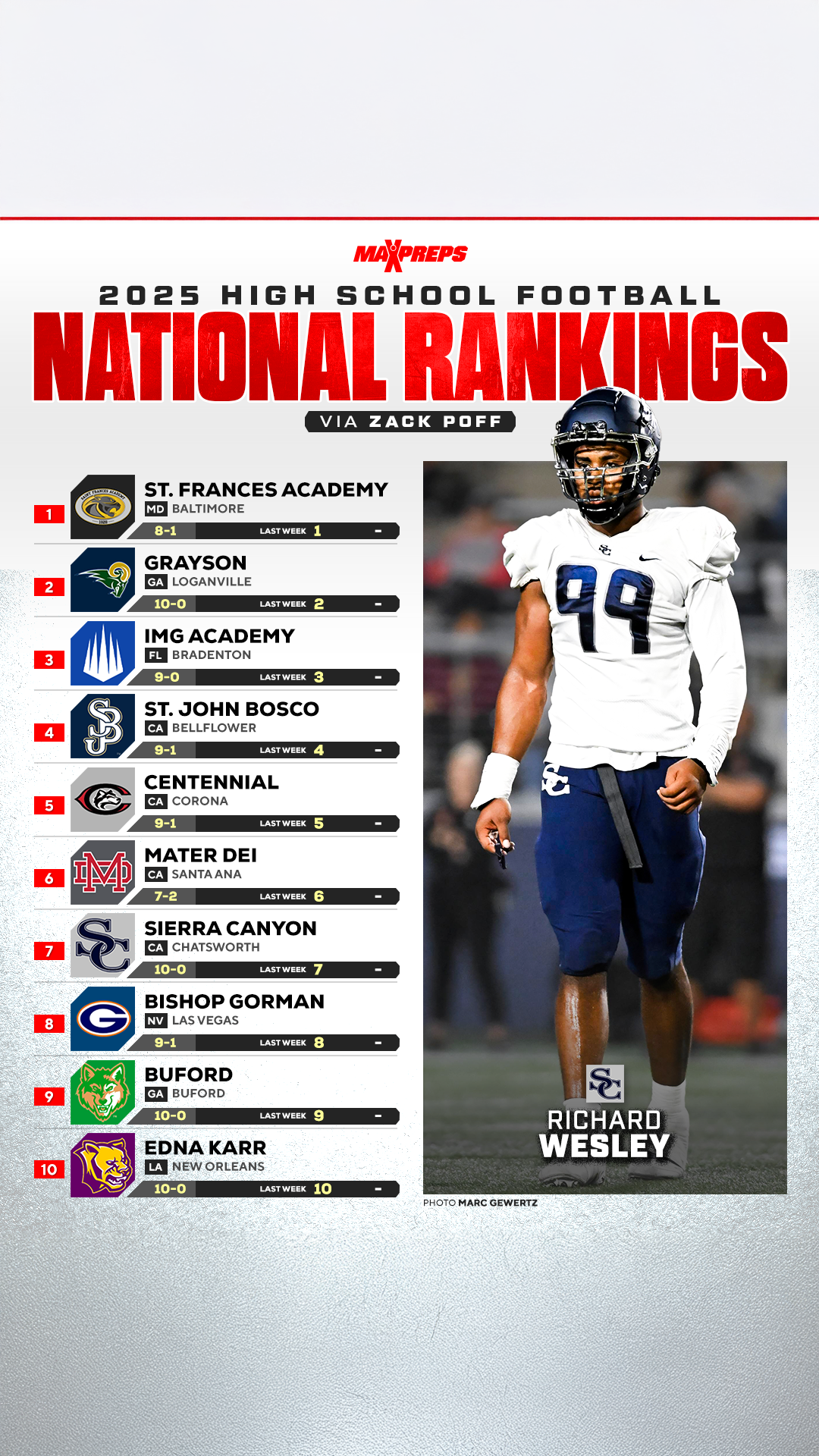 No. 4 St. John Bosco, No. 5 Corona Centennial, No. 6 Mater Dei, No. 7 Sierra Canyon, No. 12 Santa Margarita all included in nation's toughest playoff bracket.