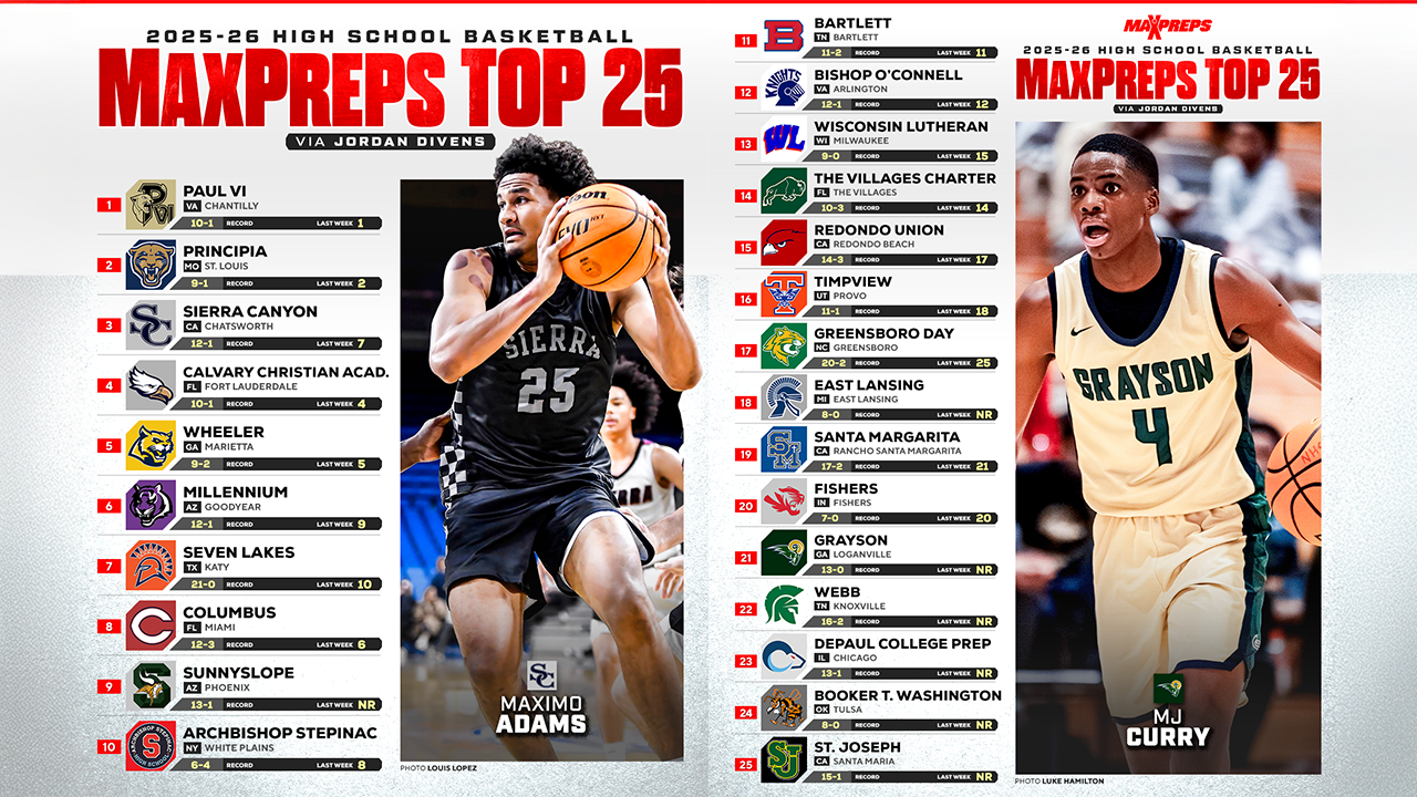 MaxPreps Top 25 Basketball Rankings | 2025-2026 Regular Season Update #4