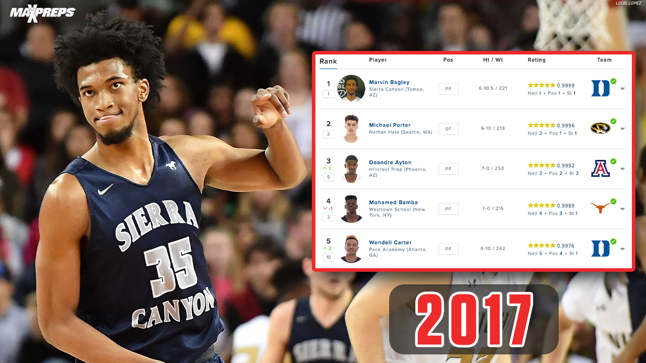 Who Were the Top 5 Basketball Recruits in the 2017 Class and Where are they Now?