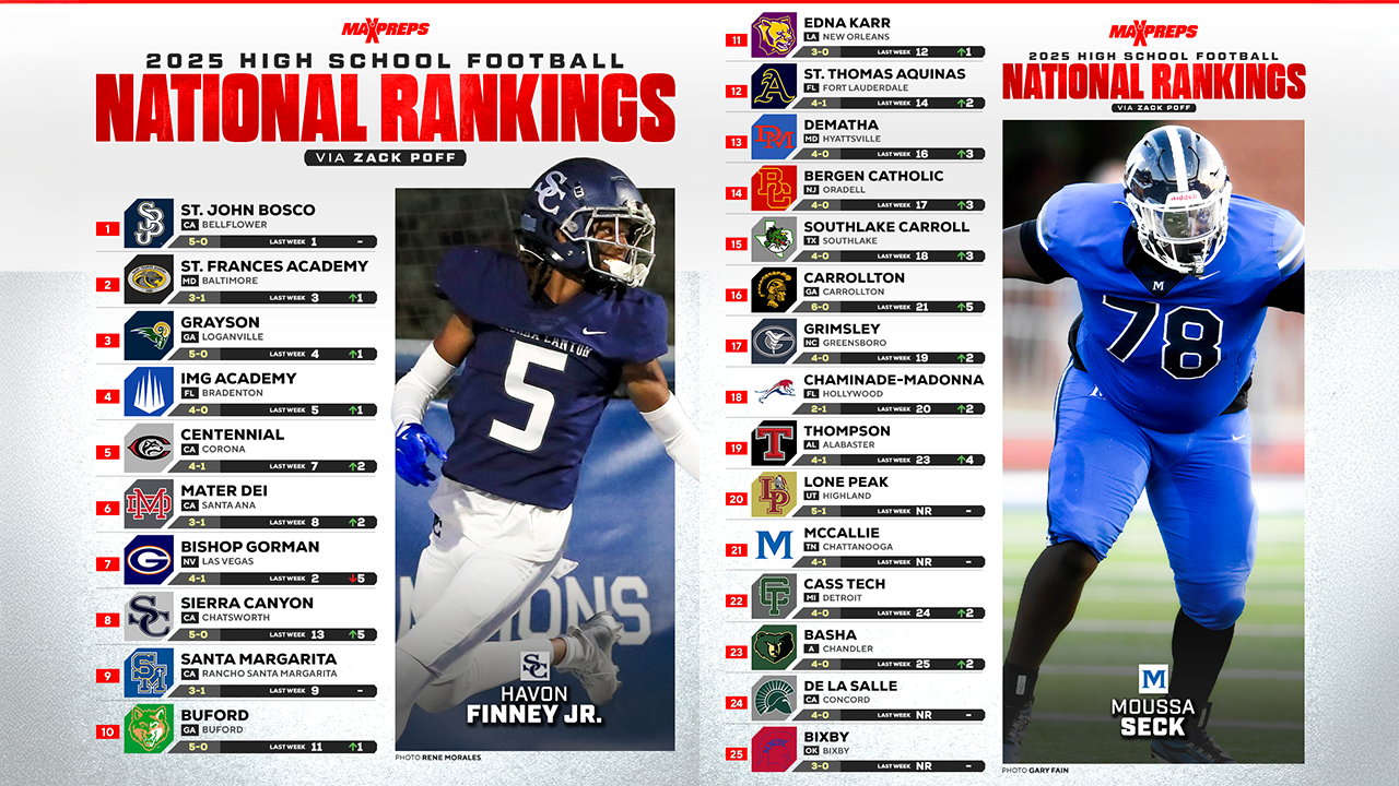 MaxPreps Top 25 Football Rankings | 2025 Regular Season Update #6