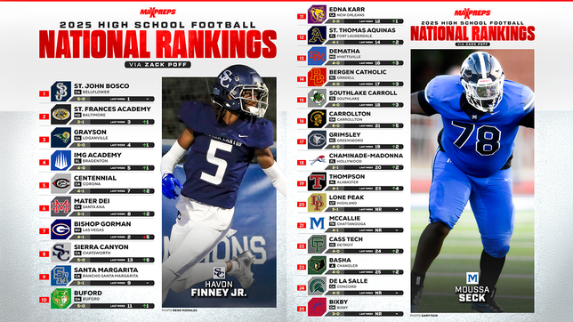Lone Peak, De La Salle and Bixby join the Blue Tornado as rankings newcomers.