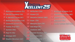 Xcellent 25 Boys Basketball Rankings presented by the Army National Guard