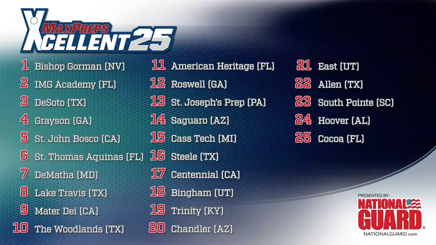 Steve Montoya and Zack Poff field questions and breakdown the Xcellent 25 football rankings presented by the Army National Guard.