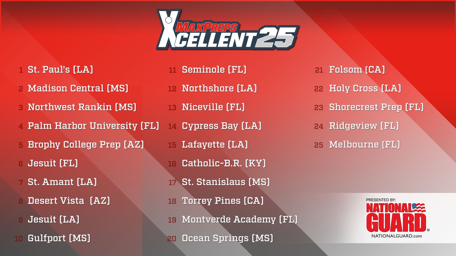 Top 25 Boys Soccer Rankings Presented by The Army National Guard