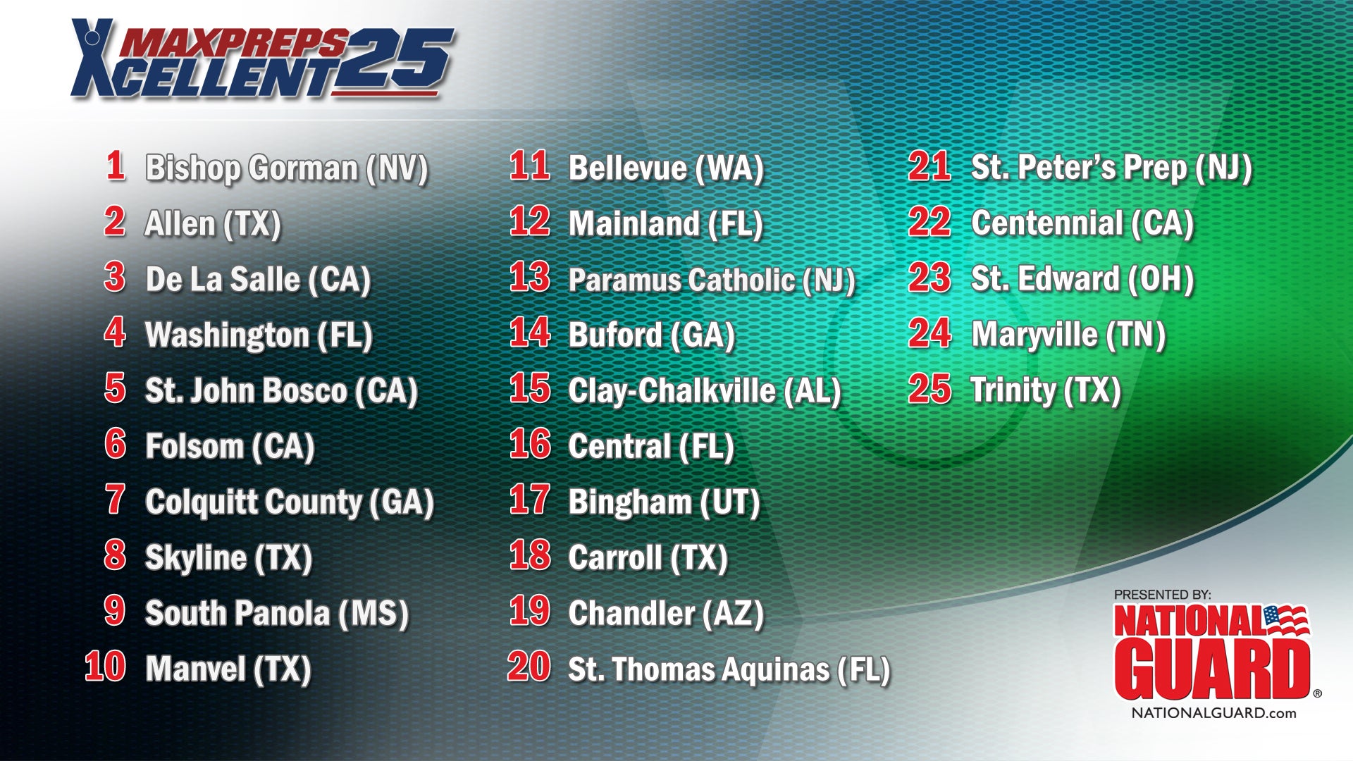 TOP 25 RANKINGS SHOW - December 2