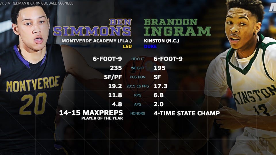 Ben Simmons or Brandon Ingram