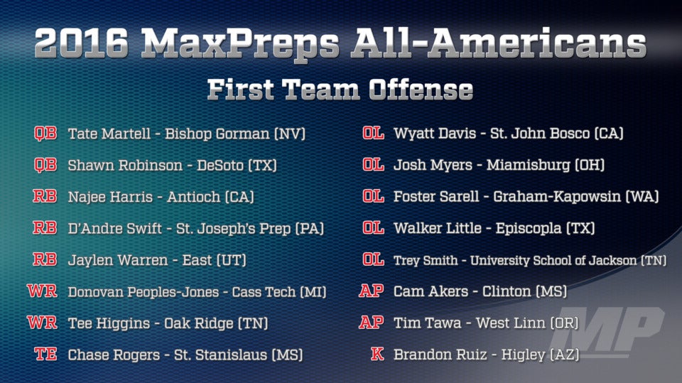 MaxPreps All-Americans: Facebook Live