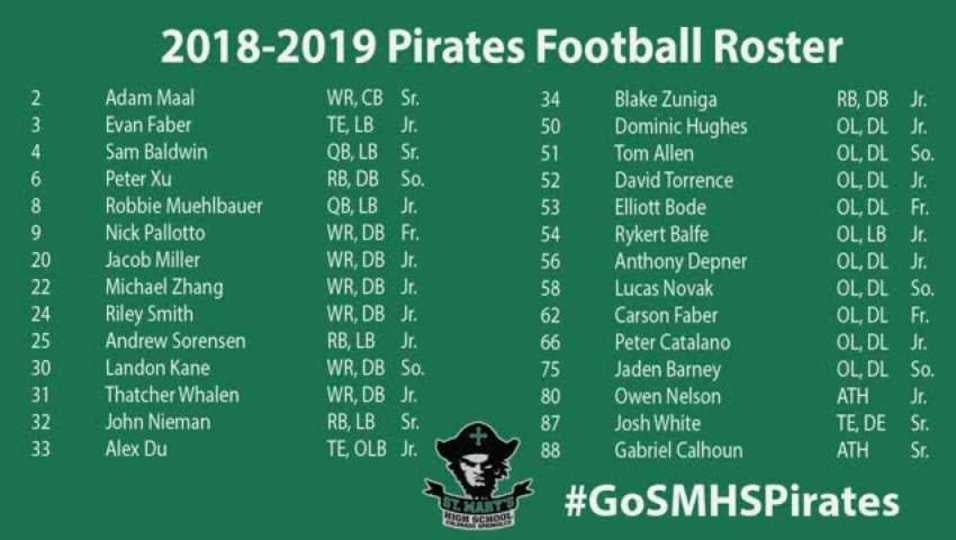 St Mary's Pirates Vs Jefferson Saints