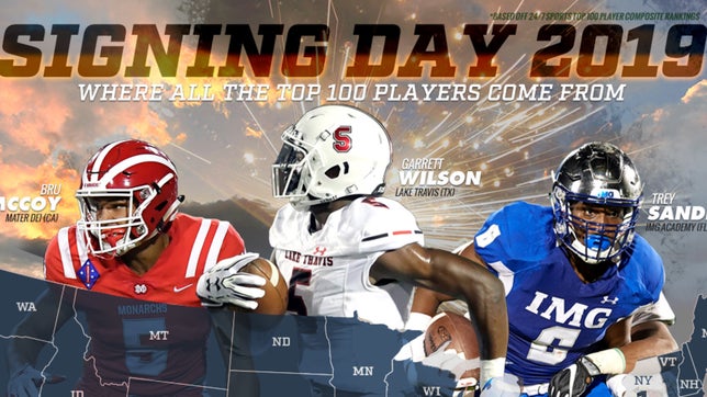 Fifty-eight of the Top 100 players from the Class of 2019 come from either California, Texas, Florida, or Georgia. In total 23 different states are represented and these ratings are based off 247sports player composite rankings.