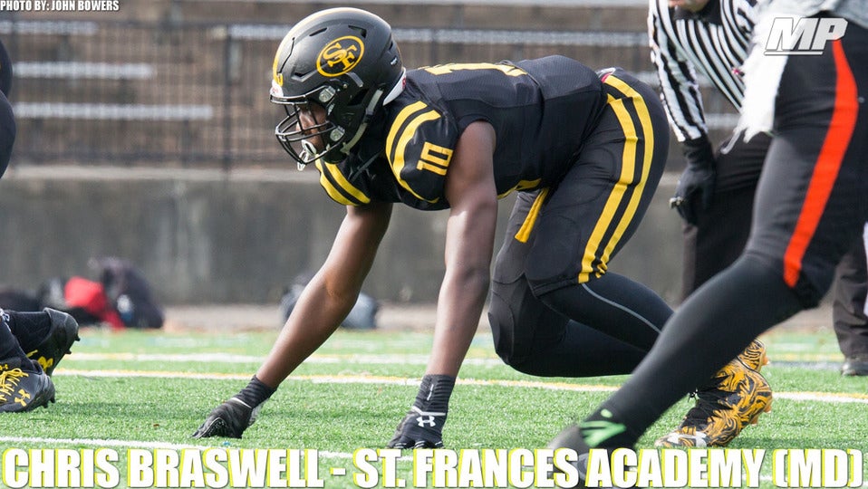 Chris Braswell - 2018 Highlights