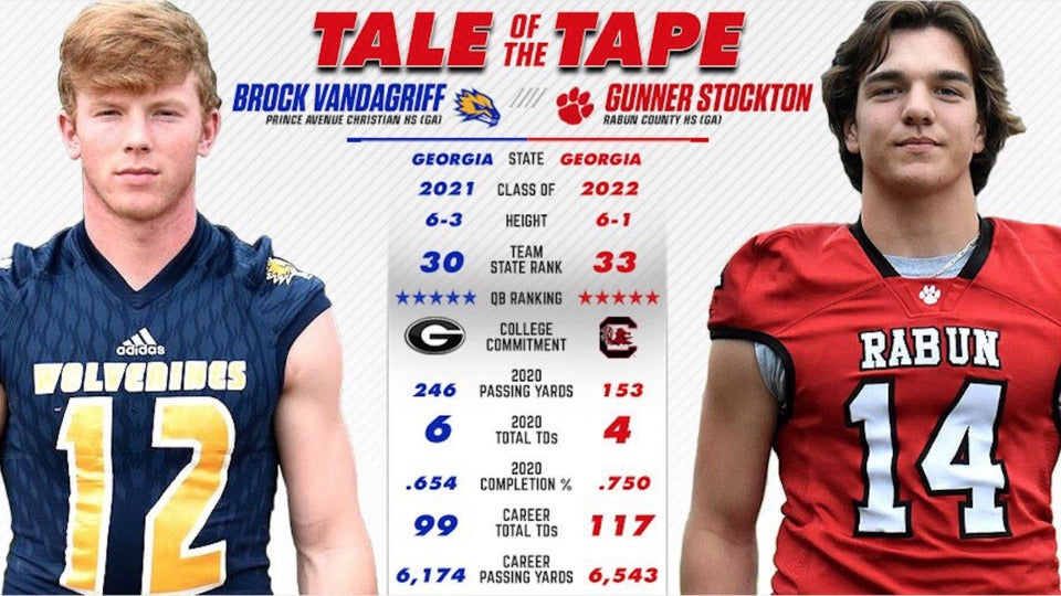 Top high school football recruits to watch this weekend