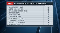 Top 25 high school football rankings