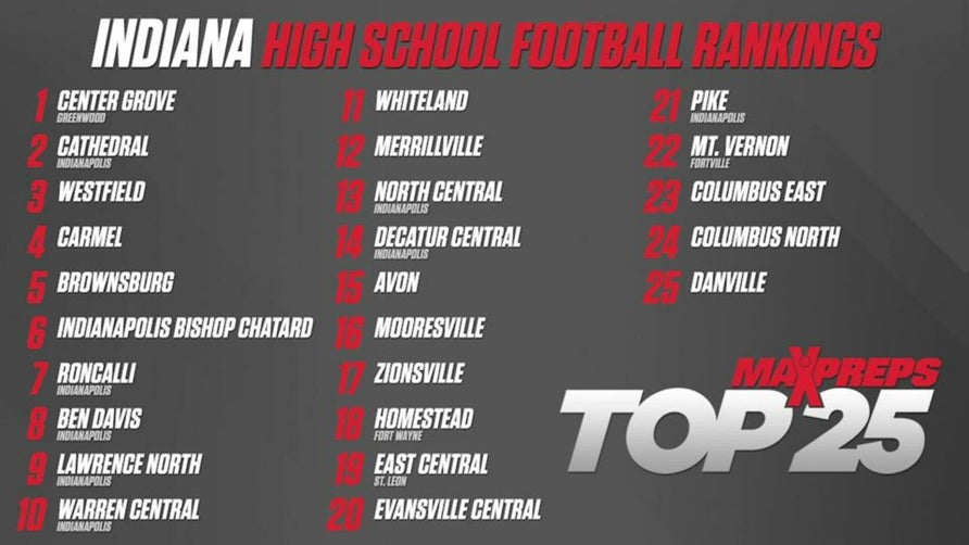 Center Grove ends at No. 1 in the final Indiana Top 25 High School Football Rankings