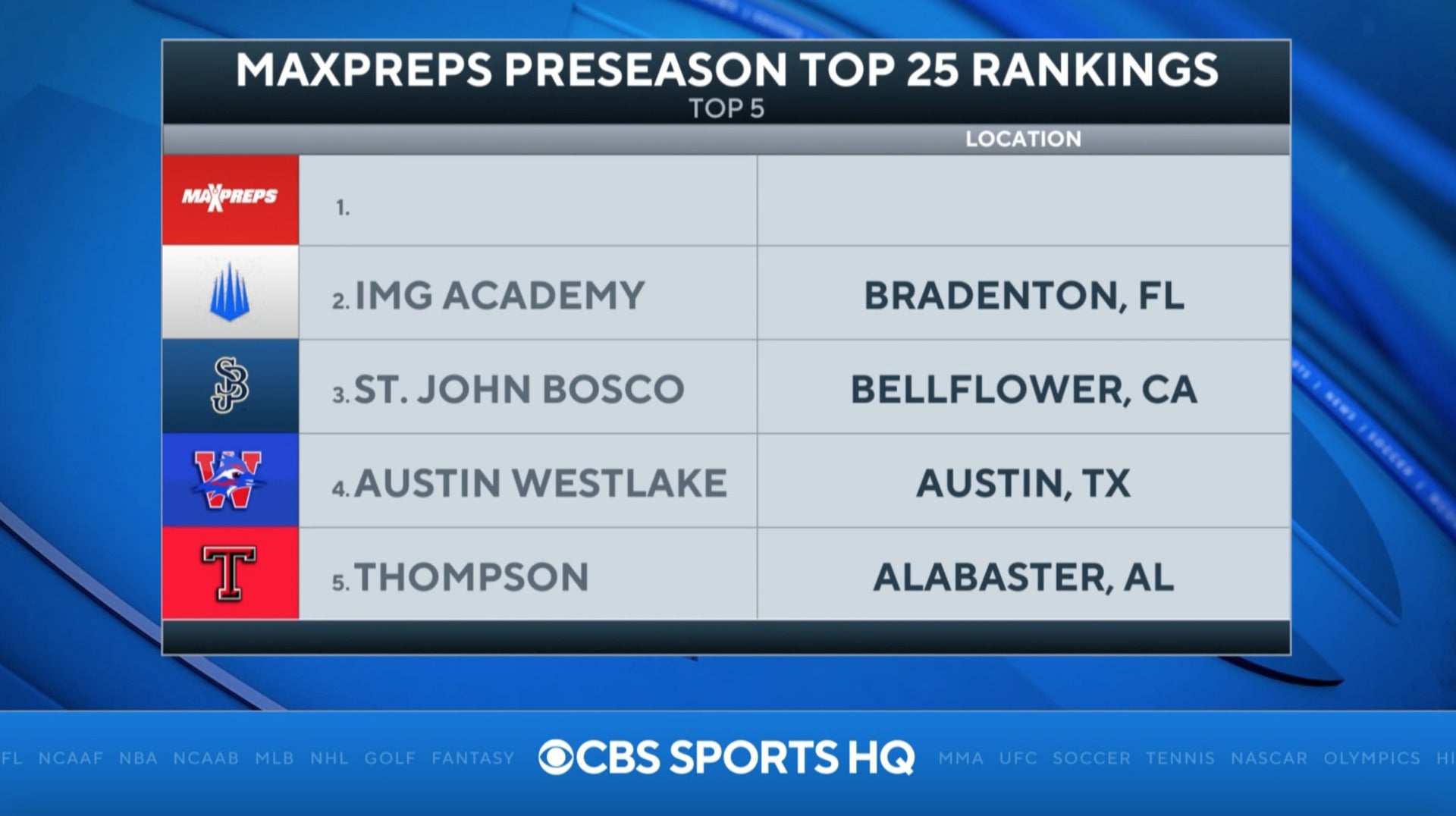 Preseason MaxPreps Top 25: No. 2 IMG Academy