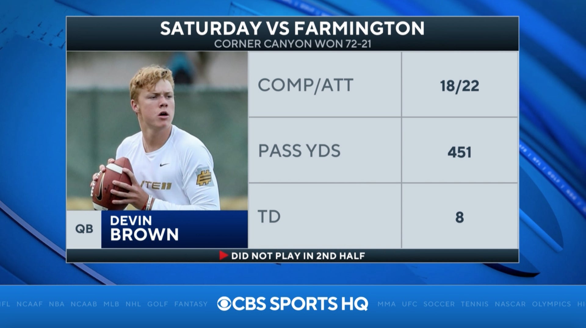 USC commit Devin Brown leads No. 24 Corner Canyon to 72-21 win in season opener