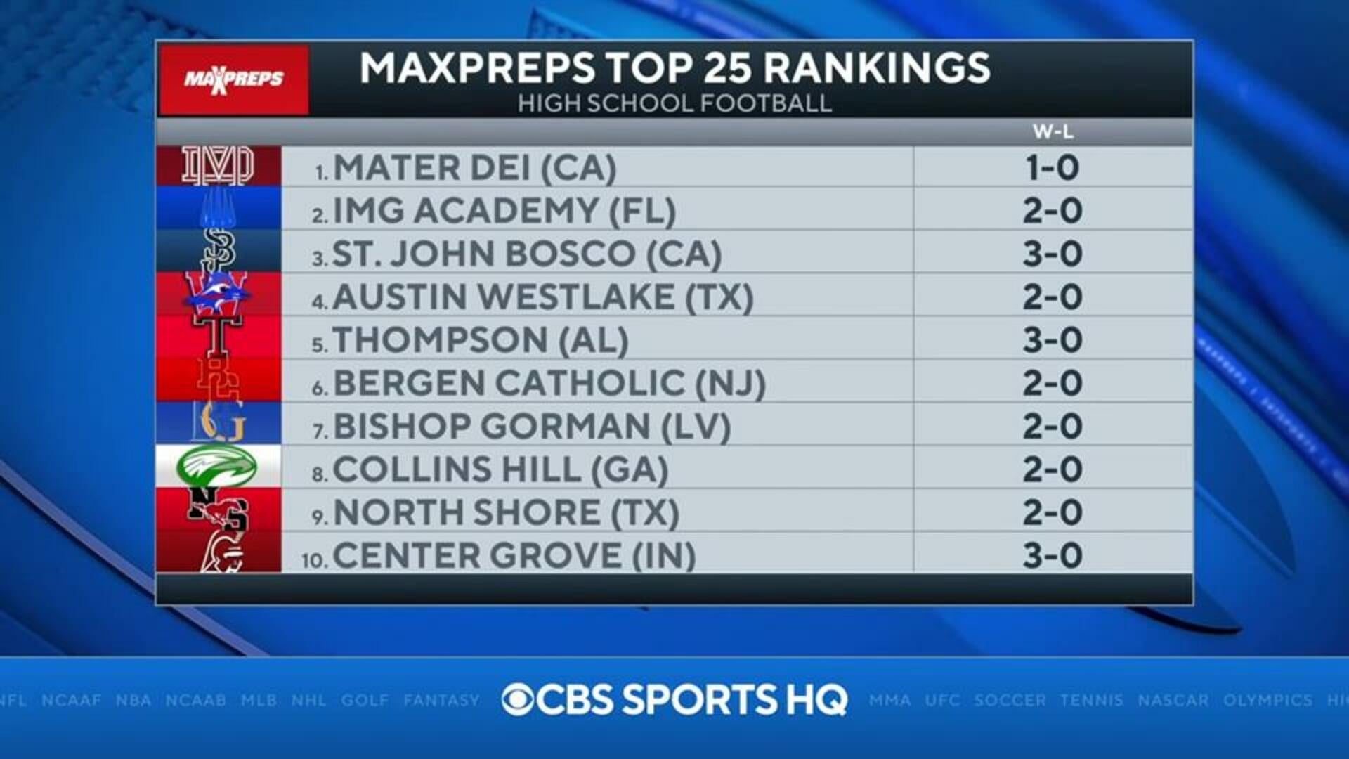 No. 7 Bishop Gorman gets huge win over Miami Central in national showdown