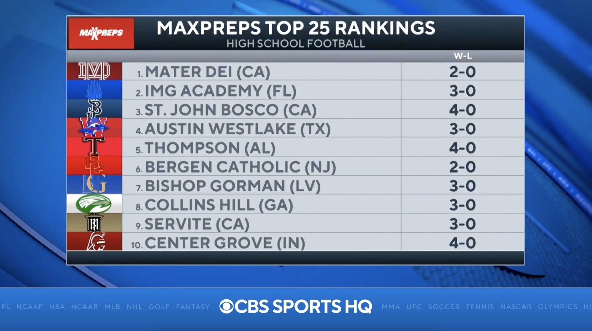 High school football rankings: MaxPreps Top 25 - Week 5