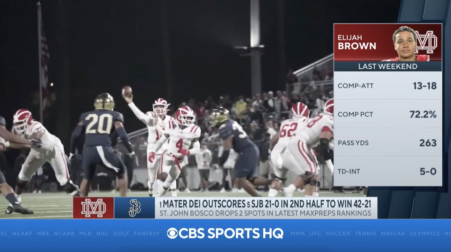 High school football rankings: Mater Dei cements status at No. 1 after beating St. John Bosco