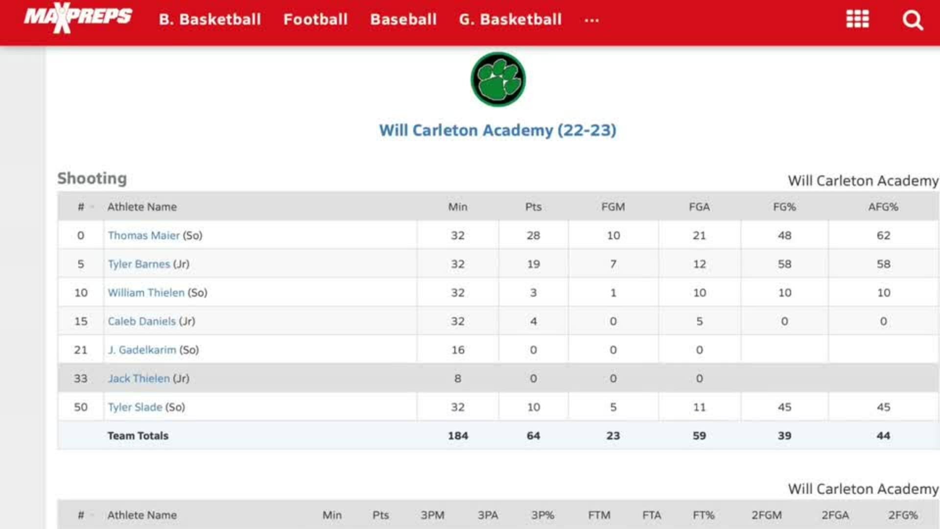 WCA Highlights vs BCA