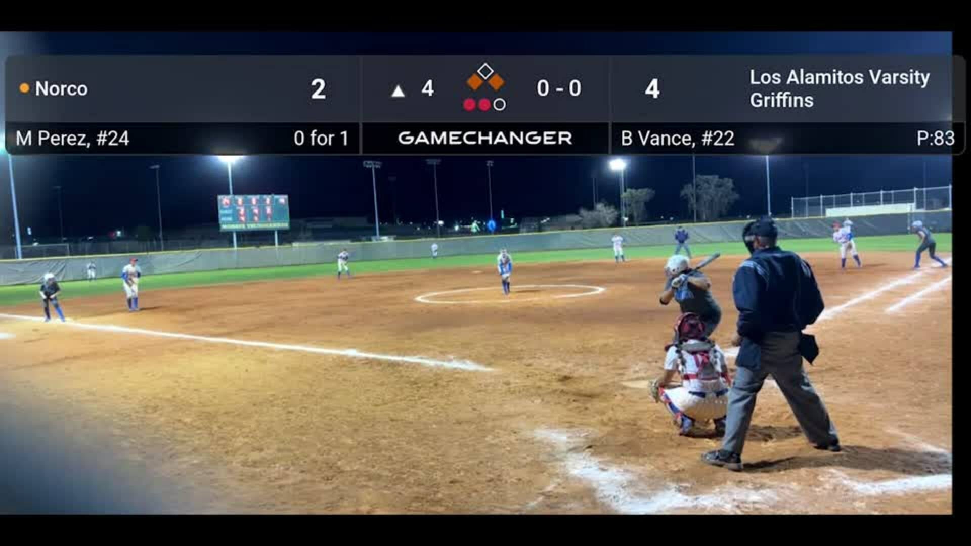 Mya Perez, Riley Potter hit home runs in Dave Kops TOC