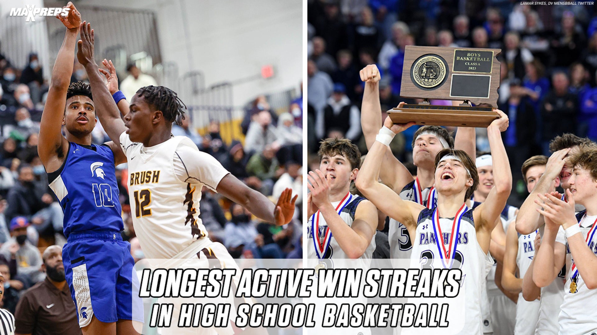 Longest Active Win Streaks in High School Basketball