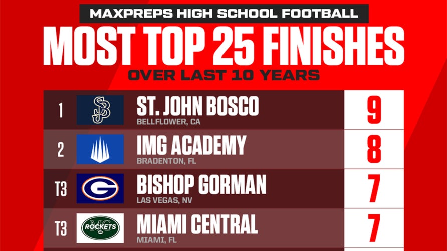 The Top 25 football teams in the last 10 years.