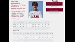 John Park - 2022 Highlights - Part 3