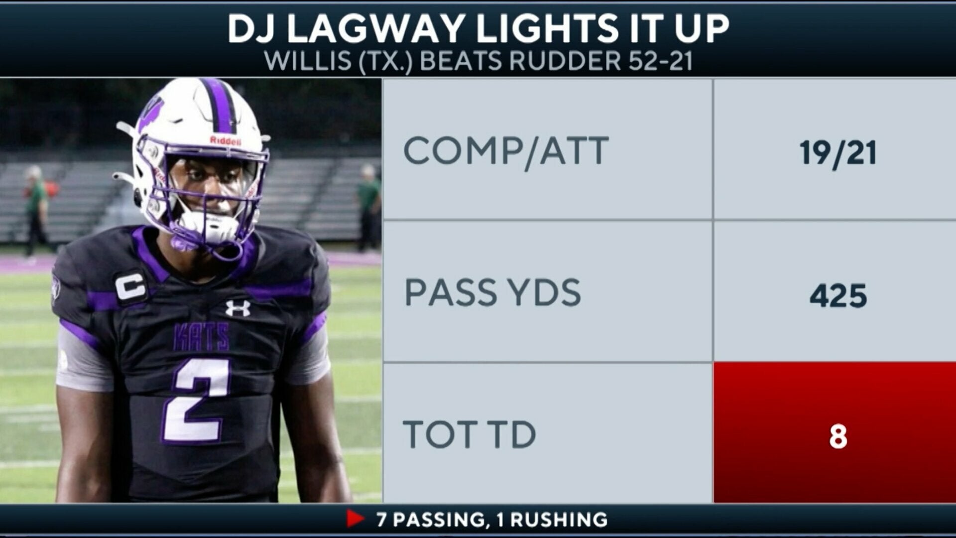 4-star Florida commit DJ Lagway GOES OFF in season opener for 8 TDs