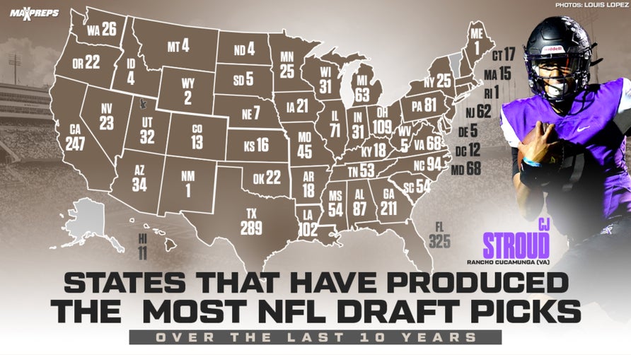 California, Florida, Georgia, Texas combine for over 40 percent of selections since 2014.