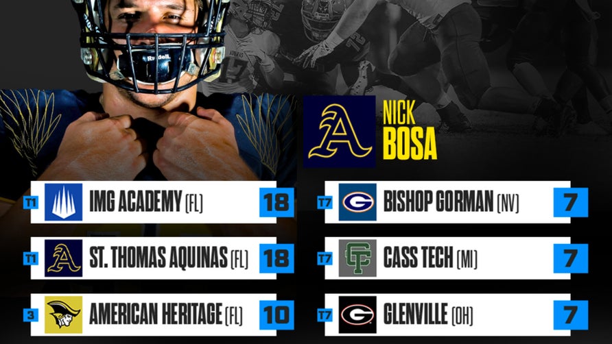 IMG Academy, St. Thomas Aquinas, American Heritage only three schools with at least 10 selections over last decade.
