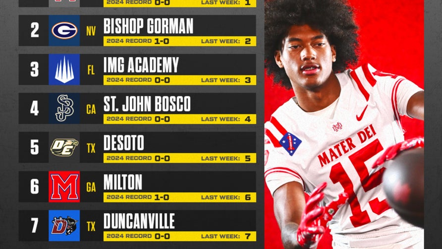 Top-ranked Monarchs host No. 8 Corona Centennial in one of five head-to-head matchups between ranked teams this week.