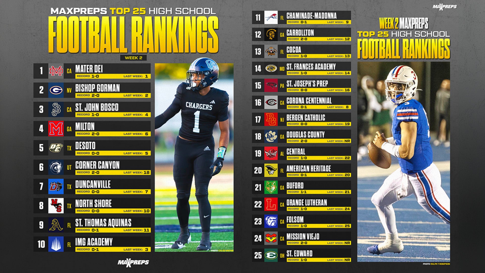 MaxPreps Top 25 Football Rankings | 2024 Regular Season Update #2
