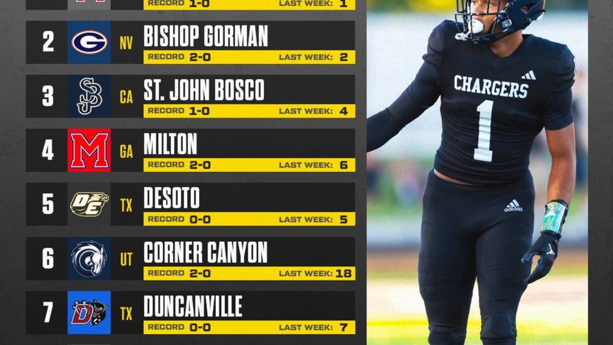 Mater Dei, Bishop Gorman win to set up No. 1 vs. No. 2 showdown in two weeks.