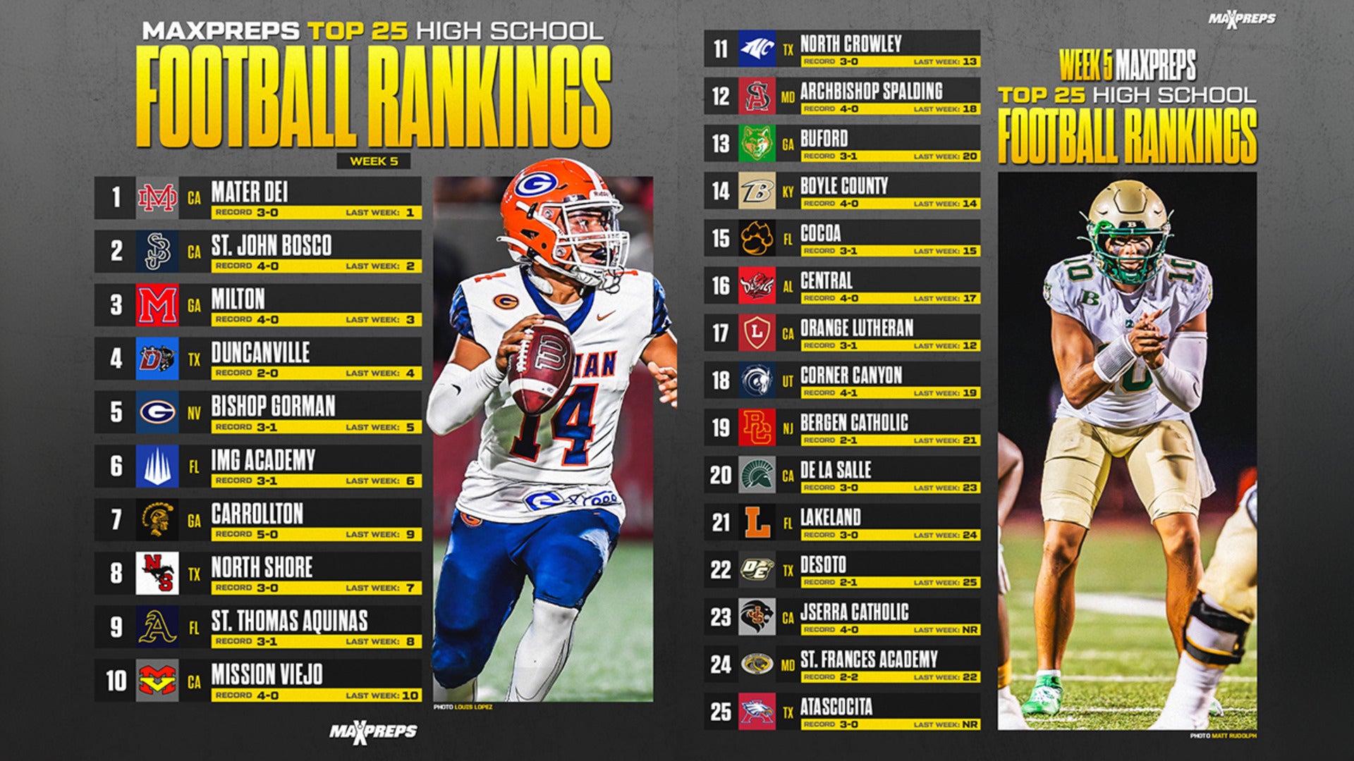 MaxPreps Top 25 Football Rankings | 2024 Regular Season Update #5