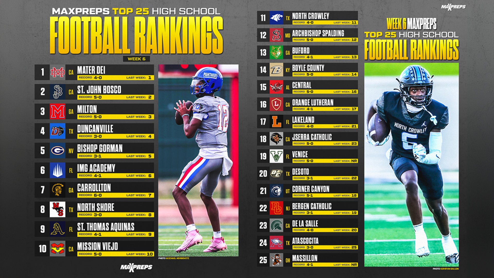 MaxPreps Top 25 Football Rankings | 2024 Regular Season Update #6