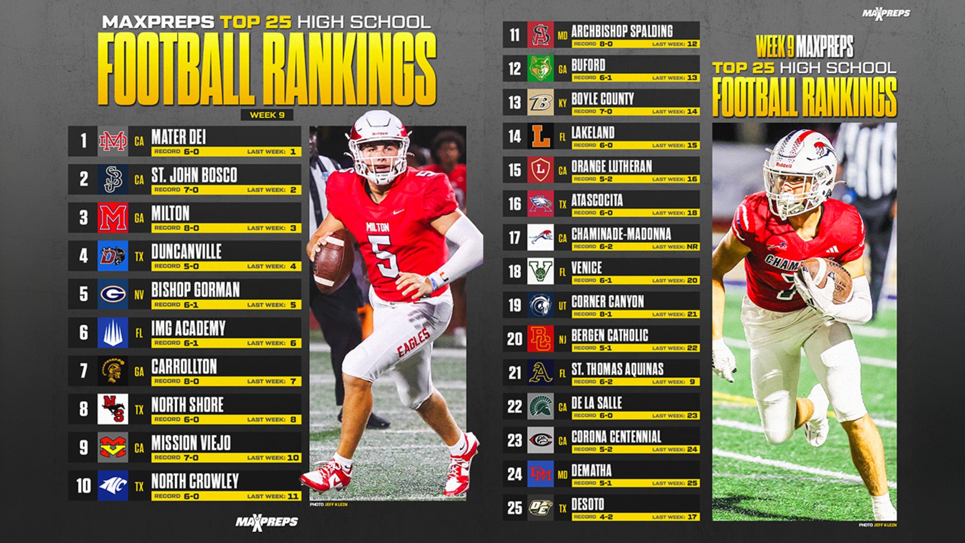 MaxPreps Top 25 Football Rankings | 2024 Regular Season Update #9