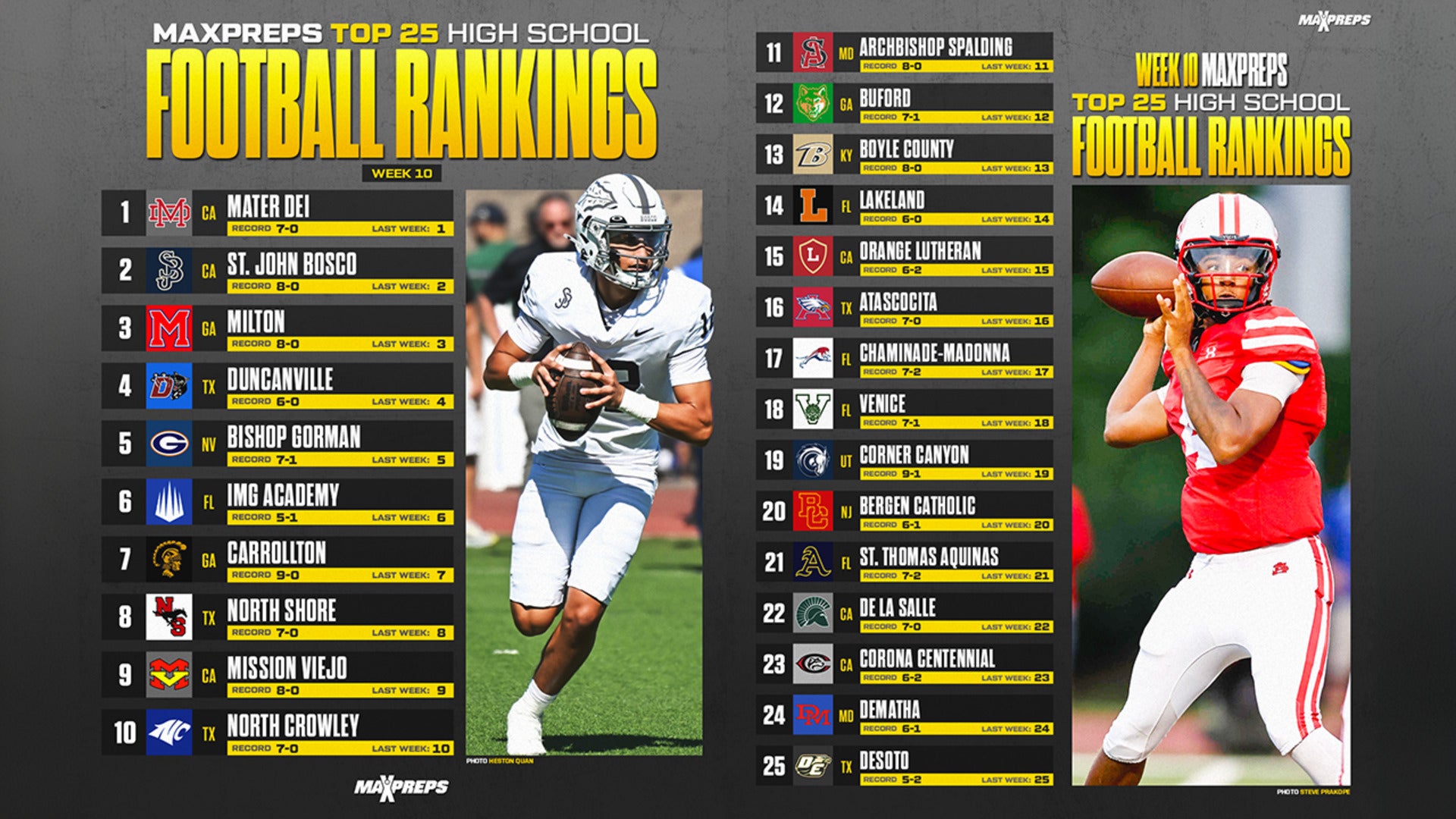 MaxPreps Top 25 Football Rankings | 2024 Regular Season Update #10