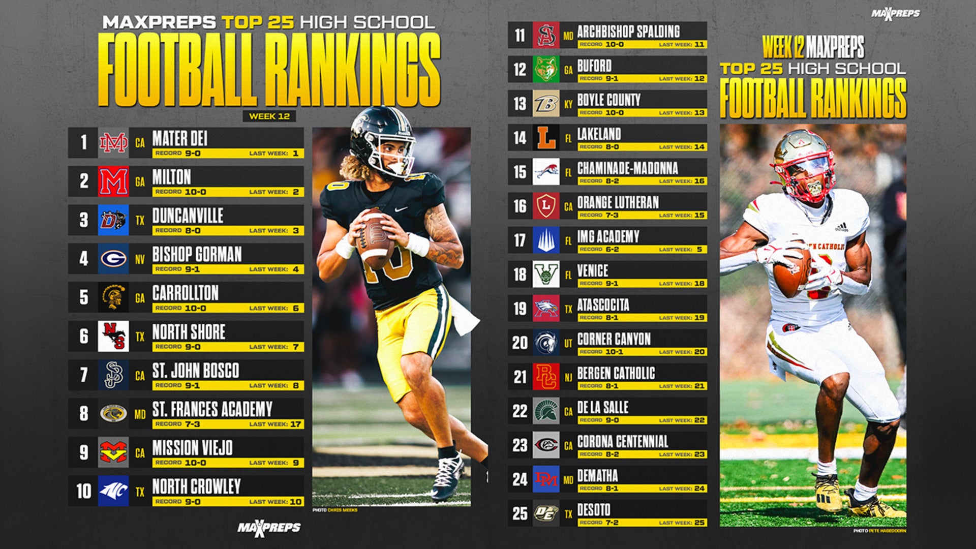 MaxPreps Top 25 Football Rankings | 2024 Regular Season Update #12