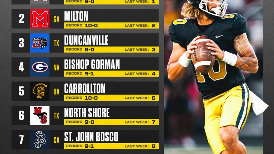 California's Southern Section Division 1 bracket released featuring five ranked teams, including No. 1 Mater Dei.