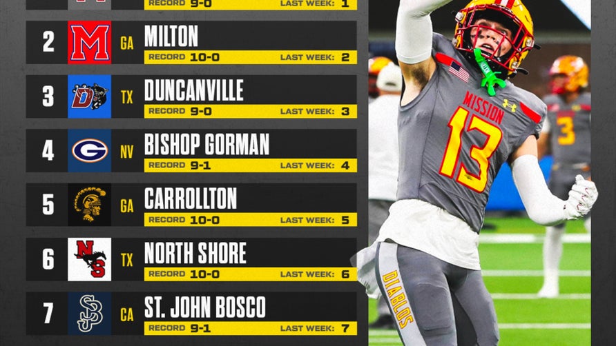 Texas Class 6A Division 1 bracket features four MaxPreps Top 25 teams headlined by No. 3 Duncanville.