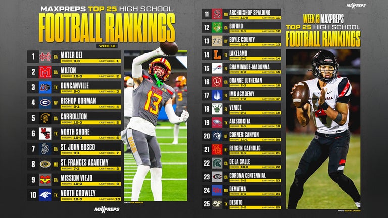 Thomas County Central Football Schedule 2024 Find Game Times and Dates Here