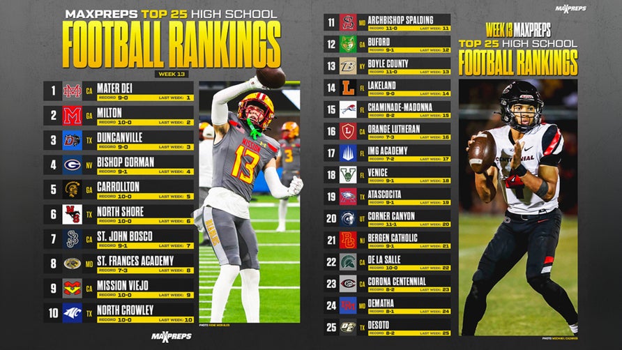 Texas Class 6A Division 1 bracket features four MaxPreps Top 25 teams headlined by No. 3 Duncanville.
