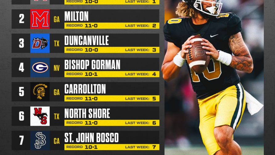 Huskies hand Mission Viejo first loss of season in California's Southern Section Division 1 quarterfinals.