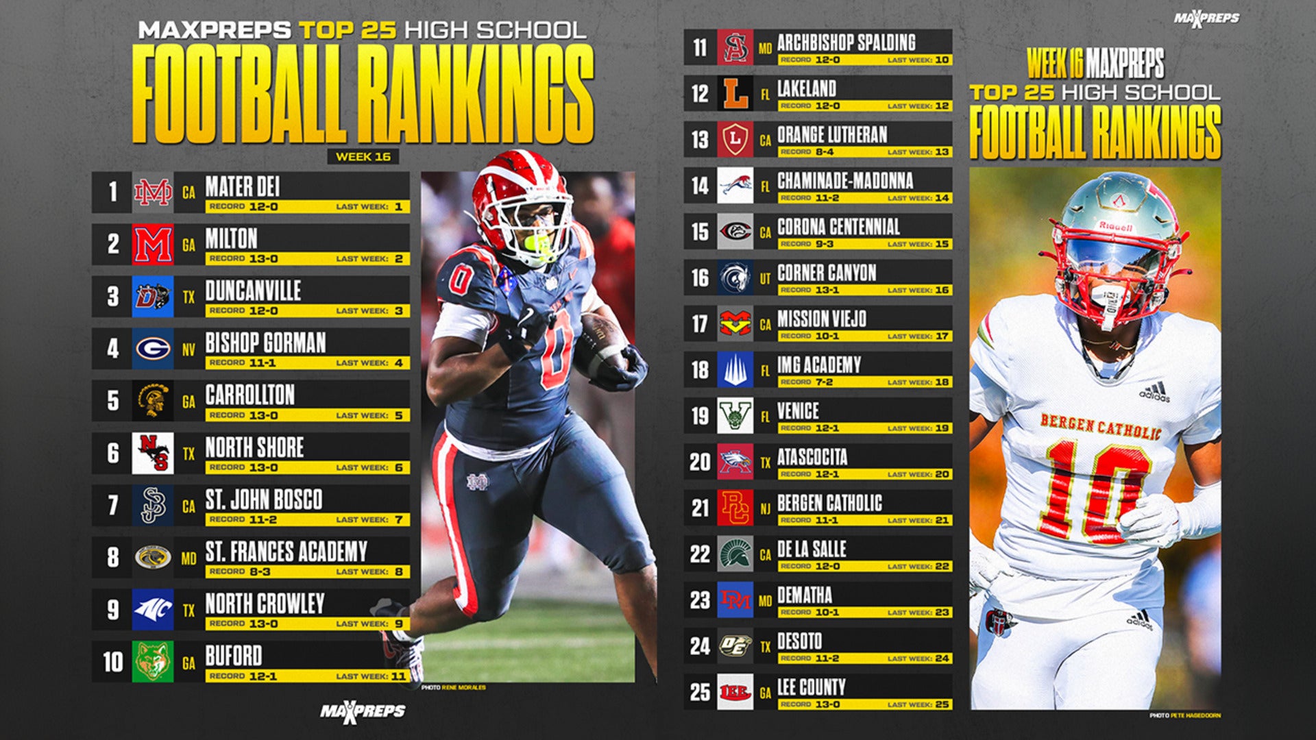 MaxPreps Top 25 Football Rankings | 2024 Regular Season Update #16