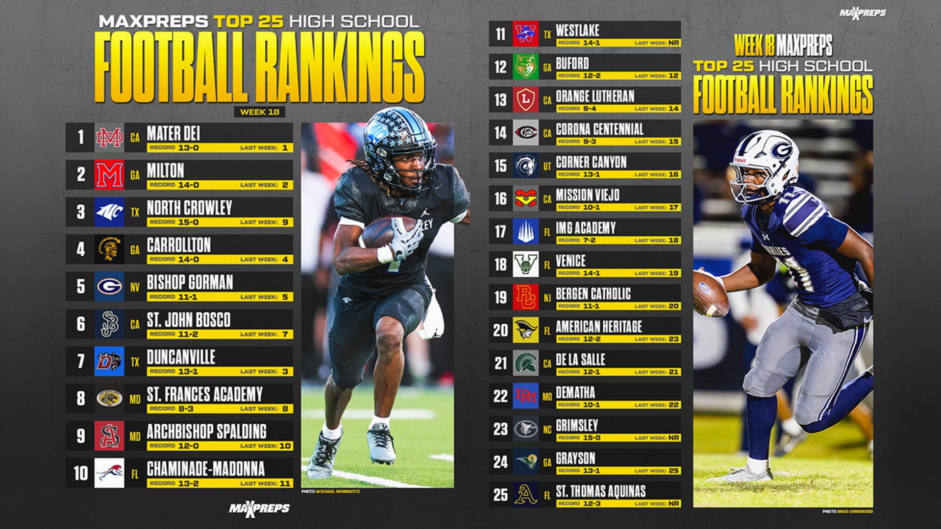 MaxPreps Top 25 Football Rankings | 2024 Regular Season Update #18