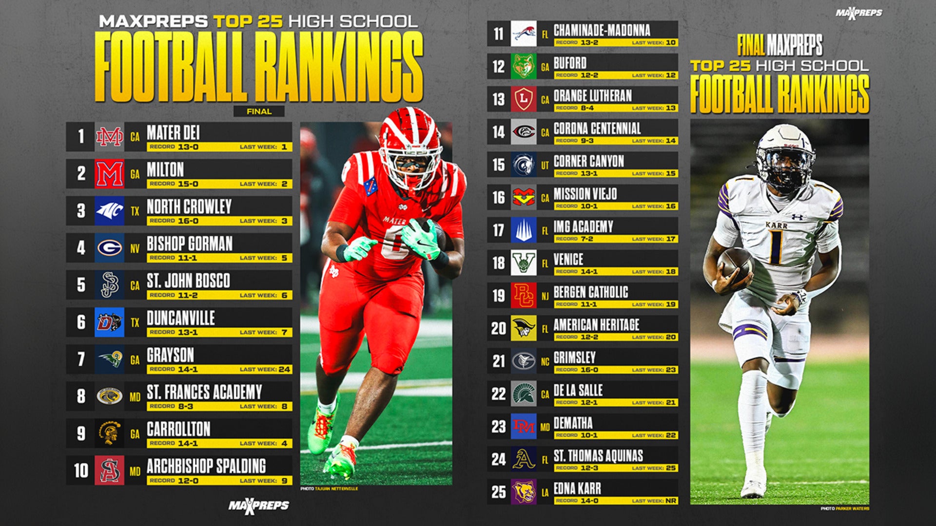 Final MaxPreps Top 25 Football Rankings | 2024 Season