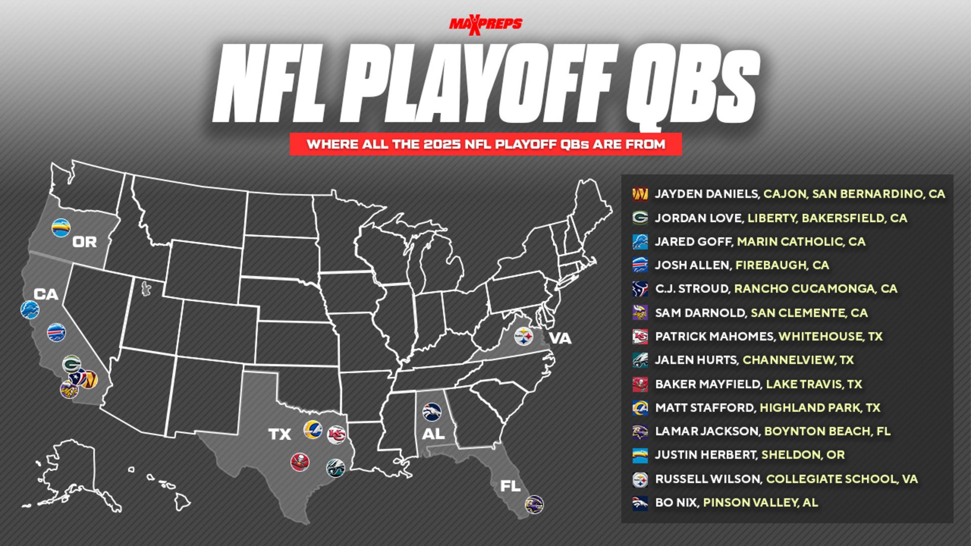 Where 2025 NFL Postseason Starting Quarterbacks Played HS Football