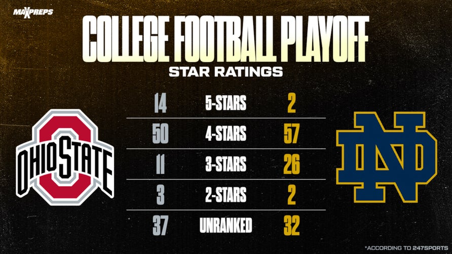 There are 123 four and five-star athletes between Ohio State and Notre Dame looking to win a national championship on Monday in Atlanta.