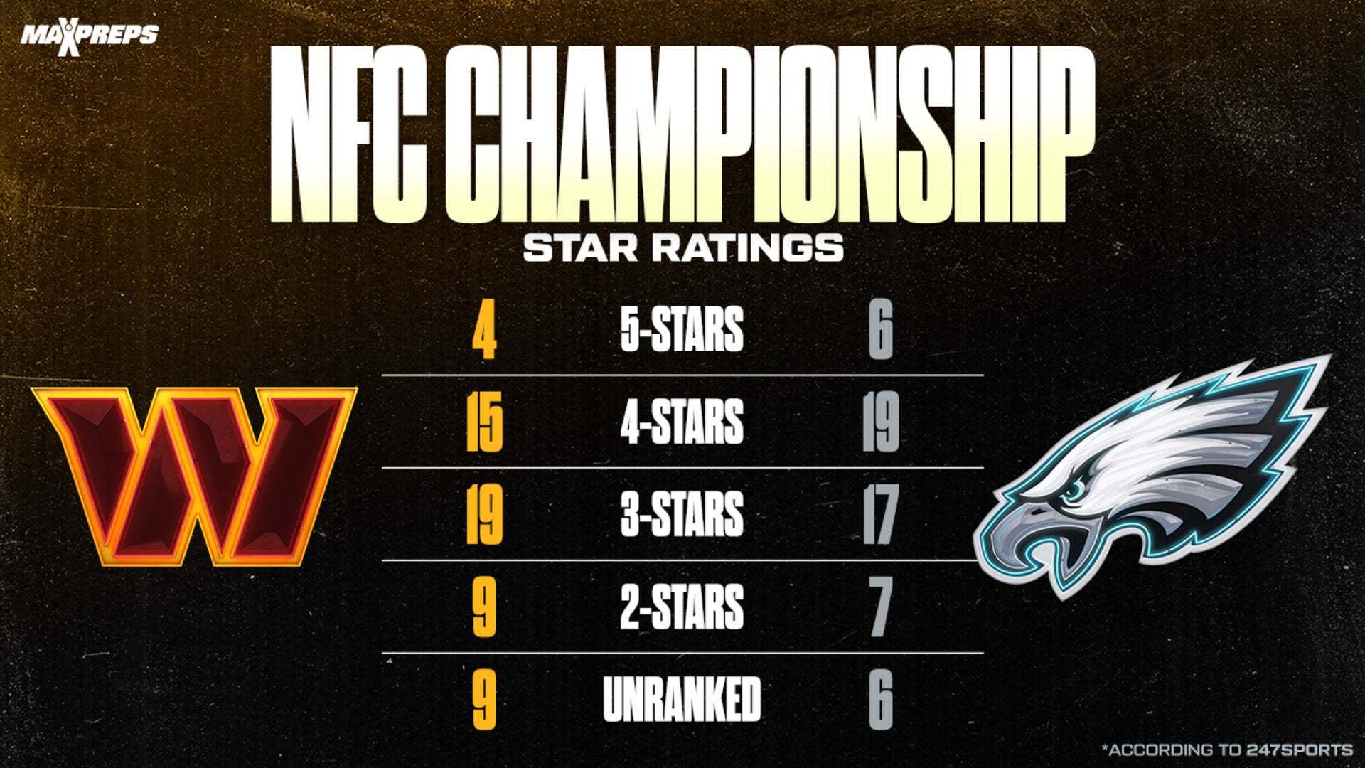 Where Every Player in the 2025 NFC Championship was Ranked in High School
